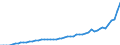 International Standard Classification of Occupations 2008 (ISCO-08): Medical doctors / Unit of measure: Full-time equivalent (FTE) / Geopolitical entity (reporting): Liechtenstein