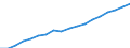 International Standard Classification of Occupations 2008 (ISCO-08): Medical doctors / Unit of measure: Full-time equivalent (FTE) / Geopolitical entity (reporting): Switzerland