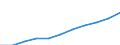International Standard Classification of Occupations 2008 (ISCO-08): Medical doctors / Unit of measure: Full-time equivalent (FTE) / Geopolitical entity (reporting): United Kingdom