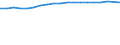 International Standard Classification of Occupations 2008 (ISCO-08): Medical doctors / Unit of measure: Full-time equivalent (FTE) / Geopolitical entity (reporting): Serbia