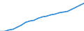 International Standard Classification of Occupations 2008 (ISCO-08): Medical doctors / Unit of measure: Full time equivalent per hundred thousand inhabitants / Geopolitical entity (reporting): Denmark