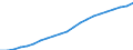 International Standard Classification of Occupations 2008 (ISCO-08): Medical doctors / Unit of measure: Full time equivalent per hundred thousand inhabitants / Geopolitical entity (reporting): Germany