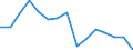 International Standard Classification of Occupations 2008 (ISCO-08): Medical doctors / Unit of measure: Full time equivalent per hundred thousand inhabitants / Geopolitical entity (reporting): Estonia