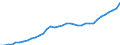 International Standard Classification of Occupations 2008 (ISCO-08): Medical doctors / Unit of measure: Full time equivalent per hundred thousand inhabitants / Geopolitical entity (reporting): Ireland