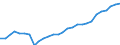 International Standard Classification of Occupations 2008 (ISCO-08): Medical doctors / Unit of measure: Full time equivalent per hundred thousand inhabitants / Geopolitical entity (reporting): France