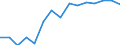 International Standard Classification of Occupations 2008 (ISCO-08): Medical doctors / Unit of measure: Full time equivalent per hundred thousand inhabitants / Geopolitical entity (reporting): Hungary