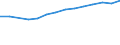 International Standard Classification of Occupations 2008 (ISCO-08): Medical doctors / Unit of measure: Full time equivalent per hundred thousand inhabitants / Geopolitical entity (reporting): Malta