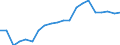 International Standard Classification of Occupations 2008 (ISCO-08): Medical doctors / Unit of measure: Full time equivalent per hundred thousand inhabitants / Geopolitical entity (reporting): Netherlands
