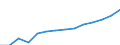 International Standard Classification of Occupations 2008 (ISCO-08): Medical doctors / Unit of measure: Full time equivalent per hundred thousand inhabitants / Geopolitical entity (reporting): Romania