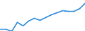 International Standard Classification of Occupations 2008 (ISCO-08): Medical doctors / Unit of measure: Full time equivalent per hundred thousand inhabitants / Geopolitical entity (reporting): Slovakia