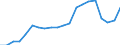International Standard Classification of Occupations 2008 (ISCO-08): Medical doctors / Unit of measure: Full time equivalent per hundred thousand inhabitants / Geopolitical entity (reporting): Finland