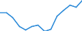 International Standard Classification of Occupations 2008 (ISCO-08): Medical doctors / Unit of measure: Full time equivalent per hundred thousand inhabitants / Geopolitical entity (reporting): Iceland