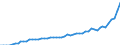 International Standard Classification of Occupations 2008 (ISCO-08): Medical doctors / Unit of measure: Full time equivalent per hundred thousand inhabitants / Geopolitical entity (reporting): Liechtenstein