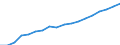 International Standard Classification of Occupations 2008 (ISCO-08): Medical doctors / Unit of measure: Full time equivalent per hundred thousand inhabitants / Geopolitical entity (reporting): Switzerland