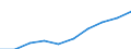 International Standard Classification of Occupations 2008 (ISCO-08): Medical doctors / Unit of measure: Full time equivalent per hundred thousand inhabitants / Geopolitical entity (reporting): United Kingdom
