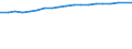 International Standard Classification of Occupations 2008 (ISCO-08): Medical doctors / Unit of measure: Full time equivalent per hundred thousand inhabitants / Geopolitical entity (reporting): Serbia