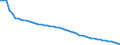 International Standard Classification of Occupations 2008 (ISCO-08): Medical doctors / Unit of measure: Inhabitants per ... (head count) / Geopolitical entity (reporting): Denmark