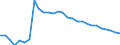 International Standard Classification of Occupations 2008 (ISCO-08): Medical doctors / Unit of measure: Inhabitants per ... (head count) / Geopolitical entity (reporting): France