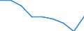 International Standard Classification of Occupations 2008 (ISCO-08): Medical doctors / Unit of measure: Inhabitants per ... (head count) / Geopolitical entity (reporting): Latvia
