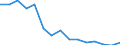 International Standard Classification of Occupations 2008 (ISCO-08): Medical doctors / Unit of measure: Inhabitants per ... (head count) / Geopolitical entity (reporting): Hungary