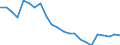 International Standard Classification of Occupations 2008 (ISCO-08): Medical doctors / Unit of measure: Inhabitants per ... (head count) / Geopolitical entity (reporting): Netherlands