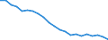 International Standard Classification of Occupations 2008 (ISCO-08): Medical doctors / Unit of measure: Inhabitants per ... (head count) / Geopolitical entity (reporting): Austria