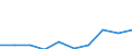 International Standard Classification of Occupations 2008 (ISCO-08): Medical doctors / Unit of measure: Inhabitants per ... (head count) / Geopolitical entity (reporting): Poland
