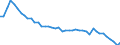 International Standard Classification of Occupations 2008 (ISCO-08): Medical doctors / Unit of measure: Inhabitants per ... (head count) / Geopolitical entity (reporting): Portugal