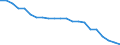 International Standard Classification of Occupations 2008 (ISCO-08): Medical doctors / Unit of measure: Inhabitants per ... (head count) / Geopolitical entity (reporting): Slovenia