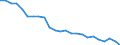 International Standard Classification of Occupations 2008 (ISCO-08): Medical doctors / Unit of measure: Inhabitants per ... (head count) / Geopolitical entity (reporting): Finland