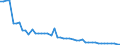 International Standard Classification of Occupations 2008 (ISCO-08): Medical doctors / Unit of measure: Inhabitants per ... (head count) / Geopolitical entity (reporting): Liechtenstein
