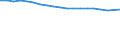 International Standard Classification of Occupations 2008 (ISCO-08): Medical doctors / Unit of measure: Inhabitants per ... (head count) / Geopolitical entity (reporting): Serbia
