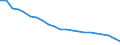 International Standard Classification of Occupations 2008 (ISCO-08): Medical doctors / Unit of measure: Inhabitants per ... (head count) / Geopolitical entity (reporting): Türkiye