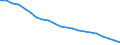 International Standard Classification of Occupations 2008 (ISCO-08): Medical doctors / Unit of measure: Inhabitants per ... (full time equivalent) / Geopolitical entity (reporting): Denmark