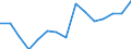 International Standard Classification of Occupations 2008 (ISCO-08): Medical doctors / Unit of measure: Inhabitants per ... (full time equivalent) / Geopolitical entity (reporting): Estonia