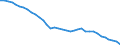 International Standard Classification of Occupations 2008 (ISCO-08): Medical doctors / Unit of measure: Inhabitants per ... (full time equivalent) / Geopolitical entity (reporting): Ireland