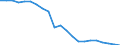 International Standard Classification of Occupations 2008 (ISCO-08): Medical doctors / Unit of measure: Inhabitants per ... (full time equivalent) / Geopolitical entity (reporting): Lithuania