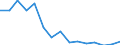International Standard Classification of Occupations 2008 (ISCO-08): Medical doctors / Unit of measure: Inhabitants per ... (full time equivalent) / Geopolitical entity (reporting): Hungary