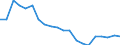 International Standard Classification of Occupations 2008 (ISCO-08): Medical doctors / Unit of measure: Inhabitants per ... (full time equivalent) / Geopolitical entity (reporting): Netherlands