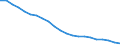 International Standard Classification of Occupations 2008 (ISCO-08): Medical doctors / Unit of measure: Inhabitants per ... (full time equivalent) / Geopolitical entity (reporting): Austria