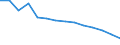 International Standard Classification of Occupations 2008 (ISCO-08): Medical doctors / Unit of measure: Inhabitants per ... (full time equivalent) / Geopolitical entity (reporting): Romania