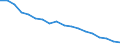 International Standard Classification of Occupations 2008 (ISCO-08): Medical doctors / Unit of measure: Inhabitants per ... (full time equivalent) / Geopolitical entity (reporting): Switzerland
