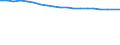 International Standard Classification of Occupations 2008 (ISCO-08): Medical doctors / Unit of measure: Inhabitants per ... (full time equivalent) / Geopolitical entity (reporting): Serbia