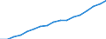 Ärzte / Vollzeitäquivalent (VZÄ) / Tschechien