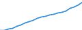 Ärzte / Vollzeitäquivalent (VZÄ) / Dänemark