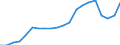 Ärzte / Vollzeitäquivalent (VZÄ) / Finnland