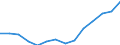 Ärzte / Vollzeitäquivalent (VZÄ) / Island