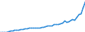 Ärzte / Vollzeitäquivalent (VZÄ) / Liechtenstein