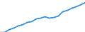 Ärzte / Vollzeitäquivalent (VZÄ) / Norwegen