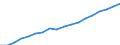 Ärzte / Vollzeitäquivalent (VZÄ) / Schweiz